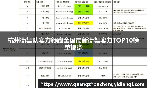 杭州街舞队实力领跑全国最新街舞实力TOP10榜单揭晓
